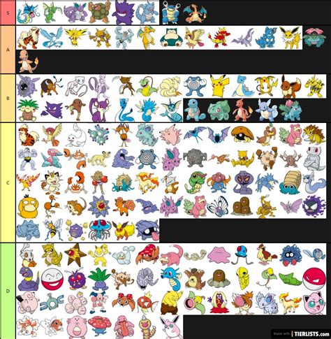 pokemon gen 1 tier list maker.